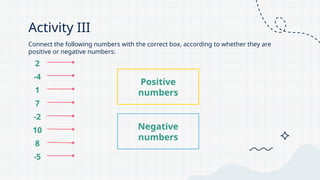 Activity III
Connect the following numbers with the correct box, according to whether they are
positive or negative numbers:
Positive
numbers
Negative
numbers
2
-4
1
7
-2
10
8
-5
 