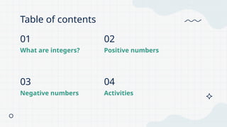 Table of contents
01
What are integers?
02
Positive numbers
03
Negative numbers
04
Activities
 