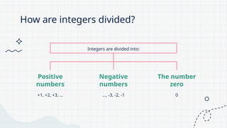 How are integers divided?
Integers are divided into:
Positive
numbers
+1, +2, +3, …
Negative
numbers
…, -3, -2, -1
The number
zero
0
 