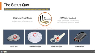 [GITSN] intelligent eavesdropping detection system | PDF