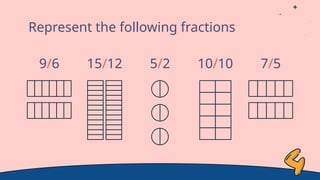 Represent the following fractions
9/6 15/12 5/2 10/10 7/5
 