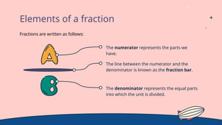 Fractions are written as follows:
The numerator represents the parts we
have.
The denominator represents the equal parts
into which the unit is divided.
The line between the numerator and the
denominator is known as the fraction bar.
Elements of a fraction
 