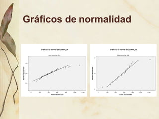 Gráficos de normalidad 