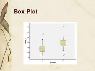 Box-Plot 
