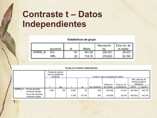 Contraste t – Datos Independientes 