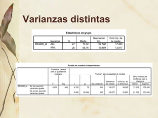 Varianzas distintas 