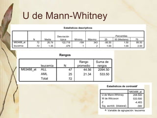U de Mann-Whitney 
