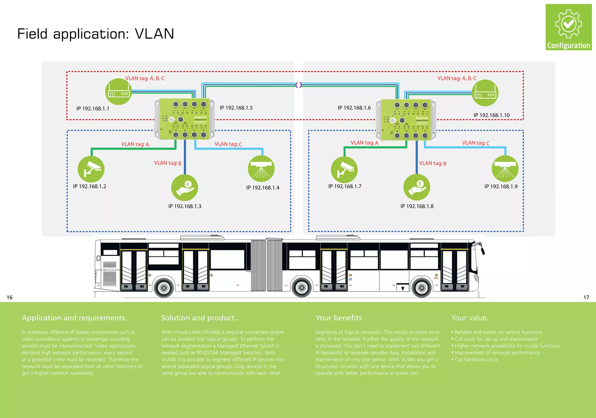IP-Networks for Buses and Trams in Public Transport | PDF