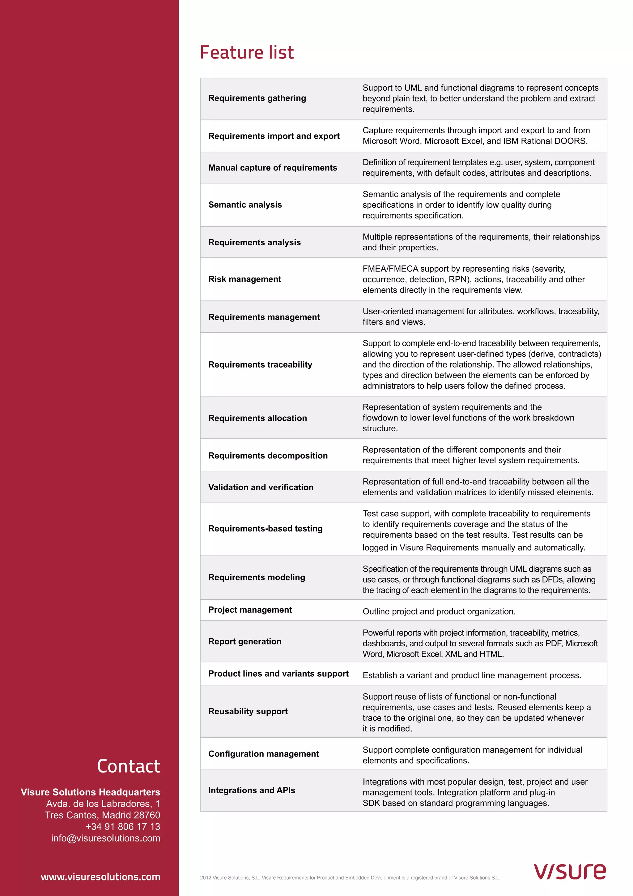 Feature list
                                                                                                        Support to UML and functional diagrams to represent concepts
                                     Requirements gathering                                             beyond plain text, to better understand the problem and extract
                                                                                                        requirements.

                                                                                                        Capture requirements through import and export to and from
                                     Requirements import and export
                                                                                                        Microsoft Word, Microsoft Excel, and IBM Rational DOORS.

                                                                                                        Definition of requirement templates e.g. user, system, component
                                     Manual capture of requirements
                                                                                                        requirements, with default codes, attributes and descriptions.

                                                                                                        Semantic analysis of the requirements and complete
                                     Semantic analysis                                                  specifications in order to identify low quality during
                                                                                                        requirements specification.

                                                                                                        Multiple representations of the requirements, their relationships
                                     Requirements analysis
                                                                                                        and their properties.

                                                                                                        FMEA/FMECA support by representing risks (severity,
                                     Risk management                                                    occurrence, detection, RPN), actions, traceability and other
                                                                                                        elements directly in the requirements view.

                                                                                                        User-oriented management for attributes, workflows, traceability,
                                     Requirements management
                                                                                                        filters and views.

                                                                                                        Support to complete end-to-end traceability between requirements,
                                                                                                        allowing you to represent user-defined types (derive, contradicts)
                                     Requirements traceability                                          and the direction of the relationship. The allowed relationships,
                                                                                                        types and direction between the elements can be enforced by
                                                                                                        administrators to help users follow the defined process.

                                                                                                        Representation of system requirements and the
                                     Requirements allocation                                            flowdown to lower level functions of the work breakdown
                                                                                                        structure.

                                                                                                        Representation of the different components and their
                                     Requirements decomposition
                                                                                                        requirements that meet higher level system requirements.

                                                                                                        Representation of full end-to-end traceability between all the
                                     Validation and verification
                                                                                                        elements and validation matrices to identify missed elements.

                                                                                                        Test case support, with complete traceability to requirements
                                                                                                        to identify requirements coverage and the status of the
                                     Requirements-based testing
                                                                                                        requirements based on the test results. Test results can be
                                                                                                        logged in Visure Requirements manually and automatically.

                                                                                                        Specification of the requirements through UML diagrams such as
                                     Requirements modeling                                              use cases, or through functional diagrams such as DFDs, allowing
                                                                                                        the tracing of each element in the diagrams to the requirements.

                                     Project management                                                 Outline project and product organization.

                                                                                                        Powerful reports with project information, traceability, metrics,
                                     Report generation                                                  dashboards, and output to several formats such as PDF, Microsoft
                                                                                                        Word, Microsoft Excel, XML and HTML.

                                     Product lines and variants support                                 Establish a variant and product line management process.

                                                                                                        Support reuse of lists of functional or non-functional
                                     Reusability support                                                requirements, use cases and tests. Reused elements keep a
                                                                                                        trace to the original one, so they can be updated whenever
                                                                                                        it is modified.

                                     Configuration management                                           Support complete configuration management for individual

                Contact                                                                                 elements and specifications.

                                                                                                        Integrations with most popular design, test, project and user
Visure Solutions Headquarters        Integrations and APIs                                              management tools. Integration platform and plug-in
     Avda. de los Labradores, 1                                                                         SDK based on standard programming languages.
     Tres Cantos, Madrid 28760
              +34 91 806 17 13
       info@visuresolutions.com



    www.visuresolutions.com       2012 Visure Solutions, S.L. Visure Requirements for Product and Embedded Development is a registered brand of Visure Solutions,S.L.
 