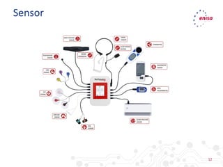 12
Sensor
 