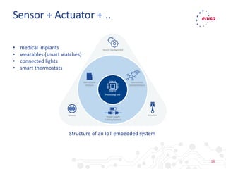 16
Sensor + Actuator + ..
Structure of an IoT embedded system
• medical implants
• wearables (smart watches)
• connected lights
• smart thermostats
 