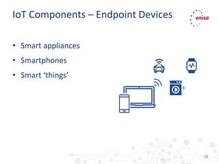 22
• Smart appliances
• Smartphones
• Smart ‘things’
IoT Components – Endpoint Devices
 