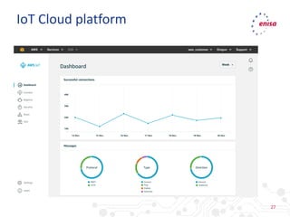 27
IoT Cloud platform
 