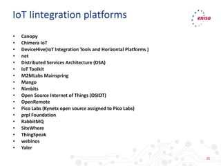 35
• Canopy
• Chimera IoT
• DeviceHive(IoT Integration Tools and Horizontal Platforms )
• net
• Distributed Services Architecture (DSA)
• IoT Toolkit
• M2MLabs Mainspring
• Mango
• Nimbits
• Open Source Internet of Things (OSIOT)
• OpenRemote
• Pico Labs (Kynetx open source assigned to Pico Labs)
• prpl Foundation
• RabbitMQ
• SiteWhere
• ThingSpeak
• webinos
• Yaler
IoT Iintegration platforms
 