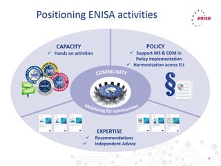 4
Positioning ENISA activities
POLICY
 Support MS & COM in
Policy implementation
 Harmonisation across EU
CAPACITY
 Hands on activities
EXPERTISE
 Recommendations
 Independent Advice
 