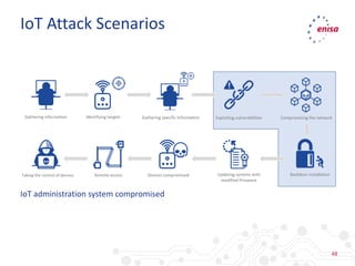 48
IoT Attack Scenarios
IoT administration system compromised
 