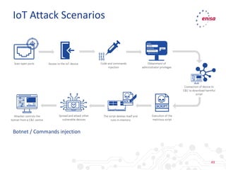 49
IoT Attack Scenarios
Botnet / Commands injection
 