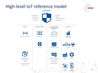57
High-level IoT reference model
 