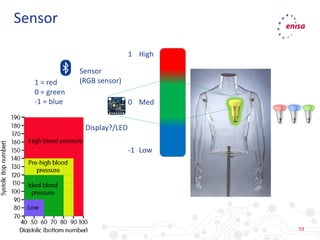 59
Sensor
Sensor
(RGB sensor)
High
Med
Low
1 = red
0 = green
-1 = blue
1
0
-1
Display?/LED
 