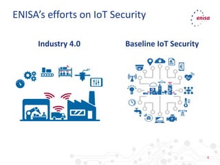 6
ENISA’s efforts on IoT Security
Industry 4.0 Baseline IoT Security
 