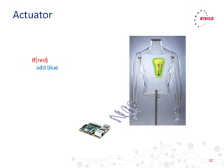 62
Actuator
If(red)
add blue
 