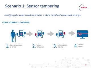 63
Scenario 1: Sensor tampering
modifying the values read by sensors or their threshold values and settings
 