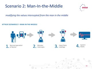 65
Scenario 2: Man-In-the-Middle
modifying the values intercepted from the man in the middle
 