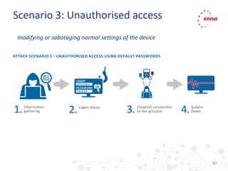 67
Scenario 3: Unauthorised access
modifying or sabotaging normal settings of the device
 