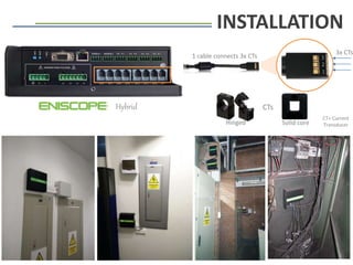 1 cable connects 3x CTs
INSTALLATION
Solid coreHinged
CTs
3x CTs
Hybrid
CT= Current
Transducer
 