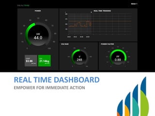 REAL TIME DASHBOARD
EMPOWER FOR IMMEDIATE ACTION
 