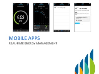 MOBILE APPS
REAL-TIME ENERGY MANAGEMENT
 