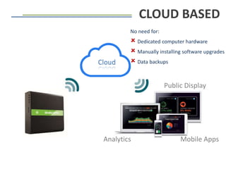 CLOUD BASED
Analytics
Public Display
Mobile Apps
Cloud
No need for:
 Dedicated computer hardware
 Manually installing software upgrades
 Data backups
 