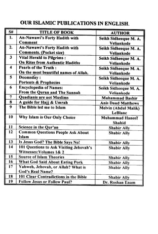 OUR ISLAMIC PUBLICATIONS IN ENGLISH.
S# TITLE OF BOOK AUTHOR
1. An-Nawawi's Forty Hadith with Seikb Sidheeque M. A.
Comment Veliankode
2. An-Nawawi's Forty Hadith with Seikb Sidheeque M. A.
Comments. (pocket size) Veliankode
3 Vital Herald to Pilgrims : Seikb Sidheeque M. A.
On Rites from Authentic Hadiths Veliankode
4 Pearls of the Truth : Seikb Sidheeque M. A.
On the most beautiful names of Allah. Veliankode
5 Doomsday: Seikb Sidheeque M. A.
Portents & Prophecies Veliankode
6 Encyclopedia of Names: Seikh Sidheeque M. A.
From the Quran and The Sunnah Veliankode
7 Quadianis are not Muslims Muhammad Bashir
8 A 2uidefor HaH & Umrah Anis Daud Matthews
9 The Bible led me to Islam Melvin (Abdul Malik)
LeBlanc
10 Why Islam is Our Only Choice Muhammad Hanee'r
Shahid
11 Science in the Qur'an Shabir Ally
12 Common Questions People Ask About Shabir Ally
Islam
13 Is Jesus God? The Bible Says No! Shabir Ally
14 101 Questions to Ask Visiting Jehovah's Shabir Ally
Witnesses:Volumes 1& 2
15 Source or Islam Theories Shabir Ally
16 What God Said About Eatin2 Pork Shabir Ally
17 Yahweh, Jehovah, or Allah? What is Shabir Ally
God's Real Name?
18 101 Clear Contradictions in the Bible Shabir Ally
19 Follow Jesus or Follow Paul? Dr. Roshan Enam
 