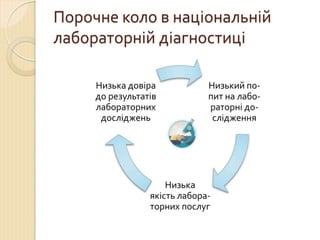 Концепція впровадження ДСТУ EN ISO 15189 в практику роботи медичних лабораторій України