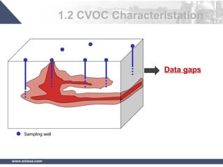 www.enissa.com
1.2 CVOC Characteristation
Data gaps
Sampling well
 