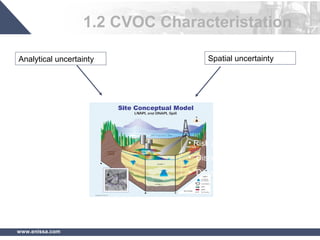 www.enissa.com
Analytical uncertainty Spatial uncertainty
• Risk assessment uncertainty
• “Discoveries” during monitoring
• “Discoveries” during remediation
1.2 CVOC Characteristation
 
