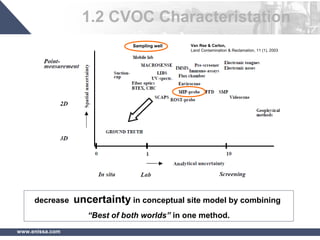 www.enissa.com
Sampling well Van Ree & Carlon,
Land Contamination & Reclamation, 11 (1), 2003
decrease uncertainty in conceptual site model by combining
“Best of both worlds” in one method.
1.2 CVOC Characteristation
 