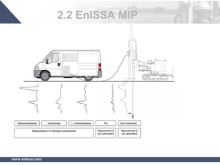 www.enissa.com
Soil Conductivity
Measurement of individual components
Tetrachloroethylene Vinylchloride 1,2 dichloroethylene
Measurement of
soil parameters
PID
Measurement of
sum parameters
Soil Conductivity
Measurement of individual components
Tetrachloroethylene Vinylchloride 1,2 dichloroethylene
Measurement of
soil parameters
PID
Measurement of
sum parameters
2.2 EnISSA MIP
 