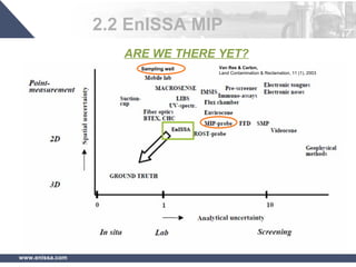 www.enissa.com
ARE WE THERE YET?
2.2 EnISSA MIP
Sampling well Van Ree & Carlon,
Land Contamination & Reclamation, 11 (1), 2003
 