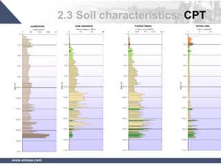www.enissa.com
2.3 Soil characteristics: CPT
 