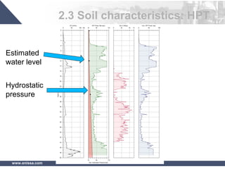 www.enissa.com
2.3 Soil characteristics: HPT
Hydrostatic
pressure
Estimated
water level
 