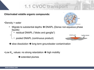 www.enissa.com
Chlorinated volatile organic compounds:
•Density > water
• Migrate to substantial depths  DNAPL (Dense non-aqueous phase
liquids)
• residual DNAPL (“blobs and ganglia”)
• pooled DNAPL (continuous product)
 slow dissolution  long term groundwater contamination
•Low Koc values: no strong retardation  high mobility
 extended plumes
1.1 CVOC transport
 