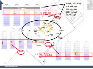 www.enissa.com
Screen 1.5-3.5 m-bgl:
PCE: <0.6 ug/l
TCE: < 0,6 ug/l
DCE: < 0,6 ug/l
VC: < 0.6 ug/l
Screen
6- 8 m-bgl
9 -10 m-bgl
15-16 m-bgl
 
