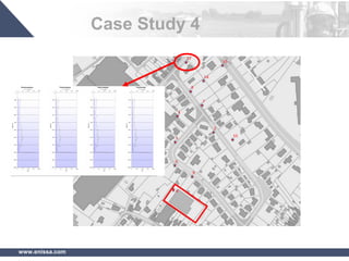 www.enissa.com
Case Study 4
 