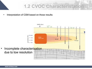 www.enissa.com
1.2 CVOC Characteristation
• Interpretation of CSM based on those results:
• Incomplete characterisation
due to low resolution
 