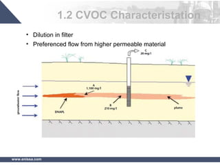 www.enissa.com
1.2 CVOC Characteristation
• Dilution in filter
• Preferenced flow from higher permeable material
 