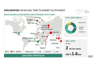 Oil Gas O&G Mboe Equity < 100 100‐200 > 200
14
44%
44%
12%
NEAR FIELD
PROVEN
BASINS
FRONTIER
2021‐2024 WELLS
2021‐2024
Target
2 Bln boe equity
UEC $ 1.6/boe
LOW RISK PORTFOLIO
Western Desert
Nile Delta
Levantine
EXPLORATION LED BY GAS, TIME TO MARKET & EFFICIENCY
Barents
Norwegian Sea
North Sea
Berkine
Arabic Gulf
Oman
Sureste
Transform Margin
Lower Congo
Lamu
Angoche
Andamane
Song Hong
Kutei
MAIN BASINS & DISCOVERY EXPECTATIONS IN 4Y PLAN
 