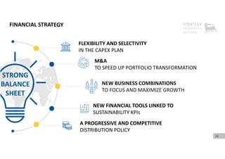 NEW BUSINESS COMBINATIONS
TO FOCUS AND MAXIMIZE GROWTH
M&A
TO SPEED UP PORTFOLIO TRANSFORMATION
NEW FINANCIAL TOOLS LINKED TO
SUSTAINABILITY KPIs
FLEXIBILITY AND SELECTIVITY
IN THE CAPEX PLAN
FINANCIAL STRATEGY
23
A PROGRESSIVE AND COMPETITIVE
DISTRIBUTION POLICY
STRONG
BALANCE
SHEET
 