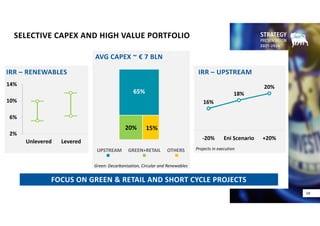 SELECTIVE CAPEX AND HIGH VALUE PORTFOLIO
AVG CAPEX ~ € 7 BLN
UPSTREAM OTHERS
GREEN+RETAIL
FOCUS ON GREEN & RETAIL AND SHORT CYCLE PROJECTS
IRR – RENEWABLES
65%
20% 15%
16%
18%
20%
‐20% Eni Scenario +20%
IRR – UPSTREAM
Projects in execution
2%
6%
10%
14%
Unlevered Levered
Green: Decarbonisation, Circular and Renewables
24
 