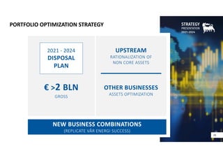 PORTFOLIO OPTIMIZATION STRATEGY
NEW BUSINESS COMBINATIONS
(REPLICATE VÅR ENERGI SUCCESS)
UPSTREAM
RATIONALIZATION OF
NON CORE ASSETS
OTHER BUSINESSES
ASSETS OPTIMIZATION
2021 ‐ 2024
DISPOSAL
PLAN
€ >2 BLN
GROSS
25
 